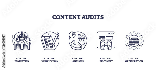 Content audits focus on evaluation, verification, and optimization using outline icons. Outline icons set