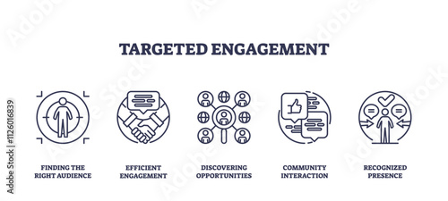 Targeted engagement icons outline concepts of audience, communication, and interaction. Outline icons set