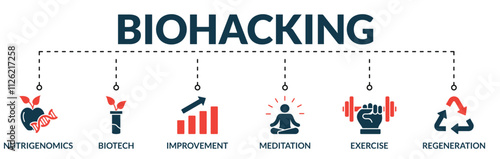 Banner of biohacking web vector illustration concept with icons of nutrigenomics, biotech, improvement, meditation, exercise, regeneration