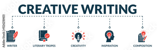 Banner of creative writing web vector illustration concept with icons of writer, literary tropes, creativity, inspiration, composition
