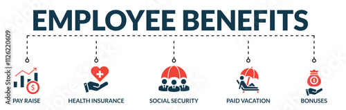 Banner of employee benefits web vector illustration concept with icons of pay raise, health insurance, social security, paid vacation, bonuses