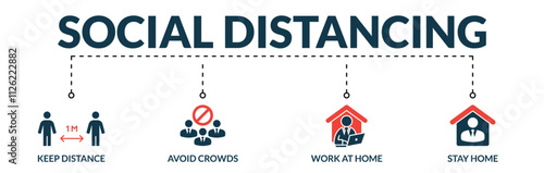 Banner of social distancing web vector illustration concept with icons of keep distance, avoid crowds, work at home, stay home