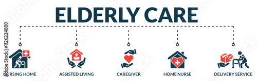 Banner of elderly care web vector illustration concept with icons of nursing home, assisted living, caregiver, home nurse, delivery service
