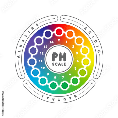 circular ph scale. circular ph concept. acidic, neutral, alkaline ph scale