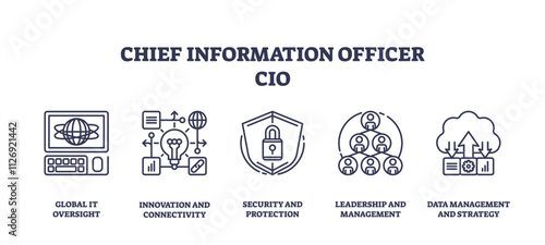 Chief Information Officer icons depict global IT, innovation, security, leadership, and data management. Outline icons set.