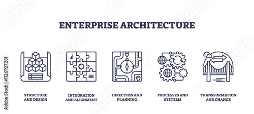 Enterprise architecture focuses on structure, integration, and transformation. Key objects, cubes, puzzle, gears. Outline icons set.
