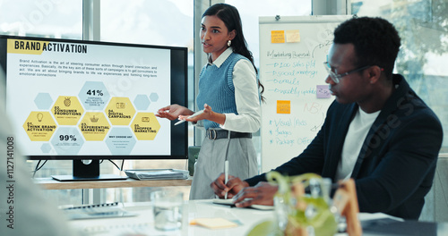 Foto Brand activation, computer screen and seminar with business people in boardroom for presentation