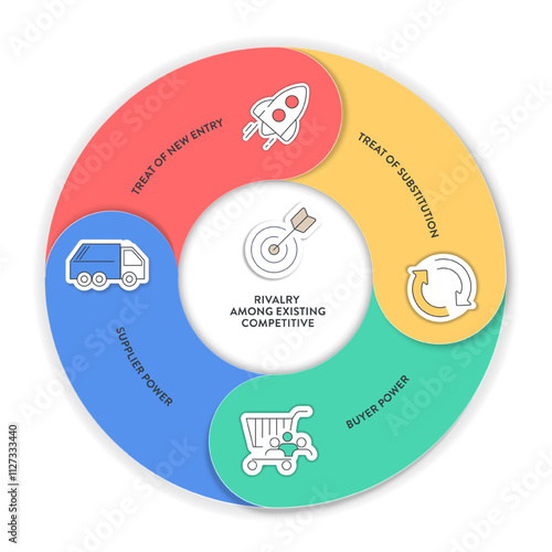 Porter five forces model strategy framework infographic diagram banner with icon vector has power of buyer, supplier, threat of substitute, new entrants and competitive rivalry. Presentation template.