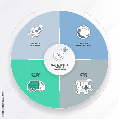 Porter five forces model strategy framework infographic diagram banner with icon vector has power of buyer, supplier, threat of substitute, new entrants and competitive rivalry. Presentation template.