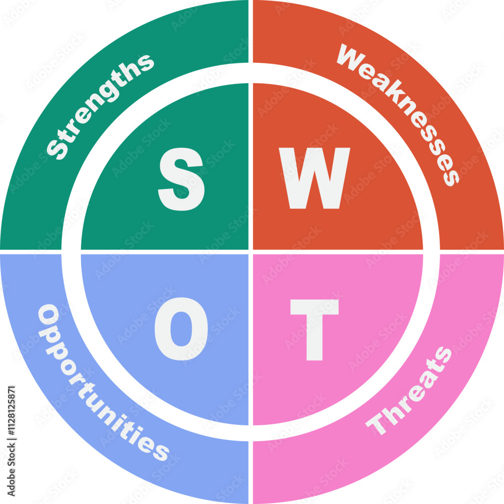 Fototapeta premium SWOT Analysis