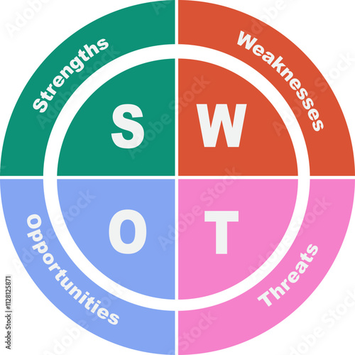 SWOT Analysis