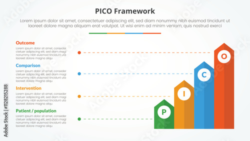 PICO framework infographic concept for slide presentation with vertical rectangle arrow with line description with 4 point list with flat style