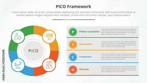 PICO framework infographic concept for slide presentation with big outline circle and box description stack with 4 point list with flat style