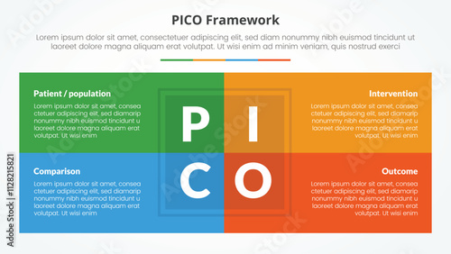 PICO framework infographic concept for slide presentation with box table combination on center with 4 point list with flat style
