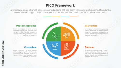 PICO framework infographic concept for slide presentation with big circle piechart center with 4 point list with flat style