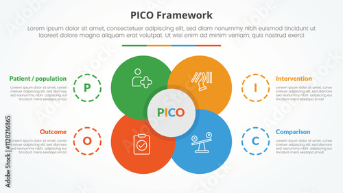 PICO framework infographic concept for slide presentation with big flower center circle venn combination with 4 point list with flat style