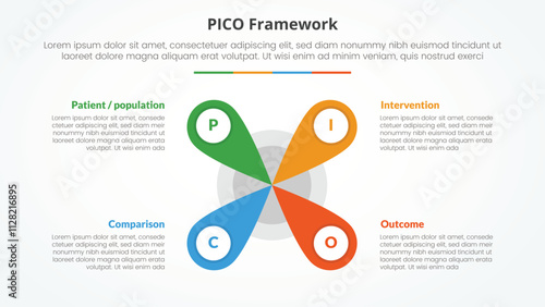 PICO framework infographic concept for slide presentation with creative flower center shape with 4 point list with flat style