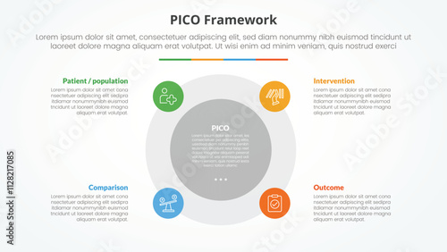 PICO framework infographic concept for slide presentation with big circle and small on edge with 4 point list with flat style