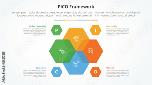 PICO framework infographic concept for slide presentation with hexagon venn blending on center with 4 point list with flat style
