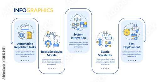 Benefits of RPA rectangle infographic vector. Improving work with robotic processes automation. Data visualization with 5 steps. Editable rectangular options chart. Lato-Bold, Regular fonts used