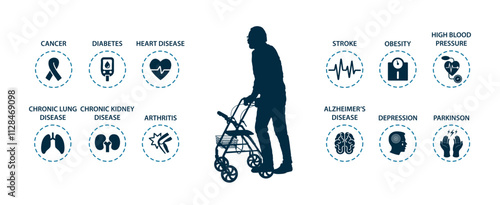 Elderly man holding walking frame with wheels with chronic diseases icons set as background vector silhouette.