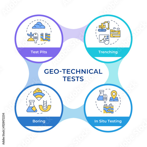 Geotechnical tests infographic circles flowchart. Soils and rocks exploration at geodetic survey. Visualization diagram with 4 steps. Circular info graphic editable. Montserrat SemiBold font used