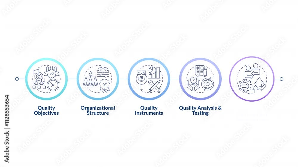 QMS elements infographic circles animation. Quality management system. Continuous improvement. High-quality standards. Flowchart dynamic presentation with 5 steps process. HD video, motion graphics QMS elements infographic circles animation. Quality management system. Continuous improvement. High-quality standards. Flowchart dynamic presentation with 5 steps process. HD video, motion graphics