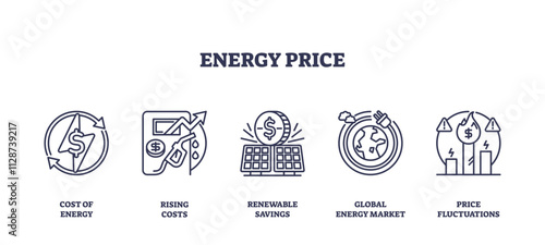 Energy price icons depict cost, rising costs, and savings, transparent background. Outline icons set.