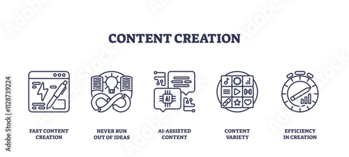 Content creation icons depict tools for efficient, varied, and AI-assisted content, transparent background. Important objects, pencil, AI symbol, speedometer. Outline icons set.