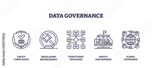 Data governance icons depict policy compliance, regulatory enforcement, and structured processes, transparent background. Outline icons set.