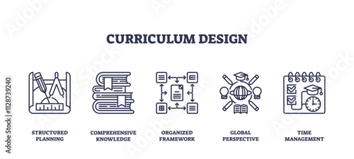 Curriculum design focuses on structured planning, comprehensive knowledge, and organized frameworks, transparent background.