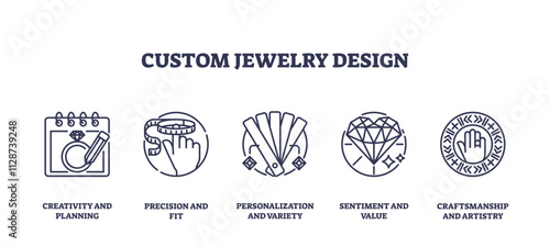 Custom jewelry design icons feature a calendar, ring, and diamond, symbolizing planning, precision, and value, transparent background. Outline icons set.