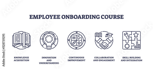 Employee onboarding course icons outline key concepts, knowledge, innovation, collaboration, transparent background. Outline icons set.