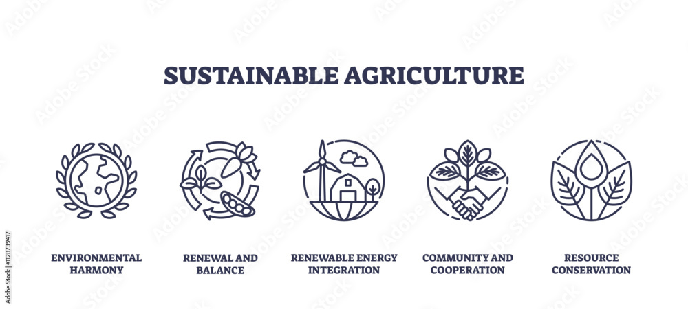 Obraz premium Sustainable agriculture focuses on environmental harmony, renewable energy, and resource conservation, transparent background. Outline icons set