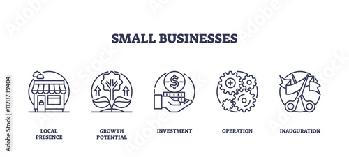 Small businesses icons outline showing shop, growth, investment, operations, and inauguration, transparent background. Outline icons set.
