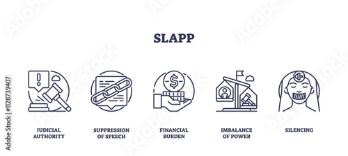 SLAPP icons outline key issues, judicial authority, suppression of speech, financial burden, transparent background. Outline icons set.