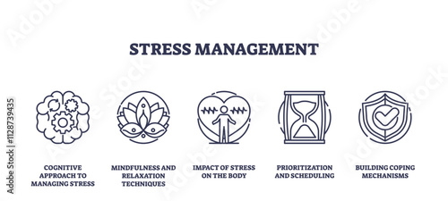Stress management icons outline cognitive, mindfulness, and coping, transparent background. Outline icons set