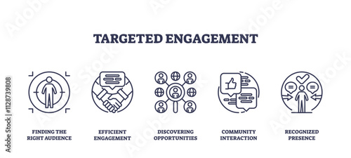 Targeted engagement icons outline concepts of audience, communication, and interaction, transparent background. Outline icons set