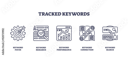 Tracked keywords concept with focus, research, performance icons, transparent background. Outline icons set