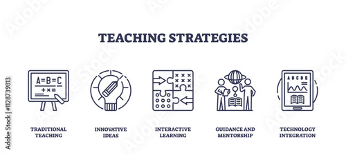 Teaching strategies icons outline showing traditional teaching, interactive learning, and technology integration, transparent background. Outline icons set