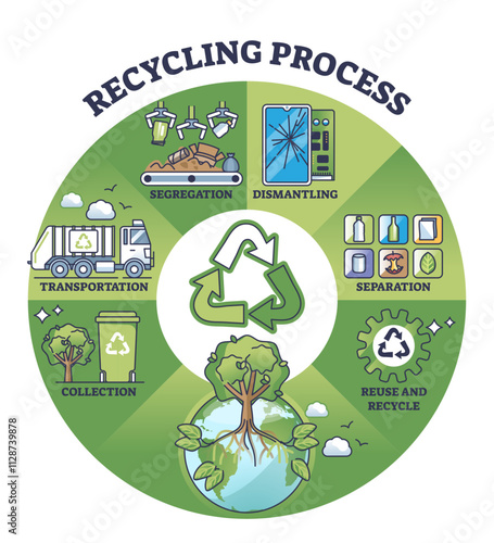 Waste management diagram shows recycling process with segregation, transportation, and recycling symbols, transparent background.