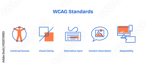 WCAG standards icons set illustrating universal access, visual clarity, and adaptability, transparent background.