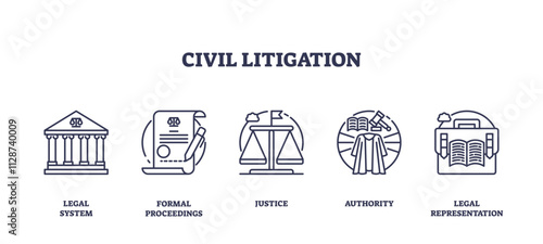 Civil litigation icons include courthouse, scales, and gavel, symbolizing justice and legal proceedings, transparent background. Outline icons set.