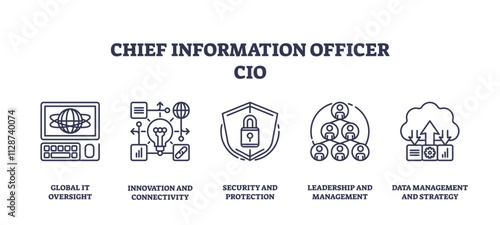 Chief Information Officer icons depict global IT, innovation, security, leadership, and data management, transparent background. Outline icons set.