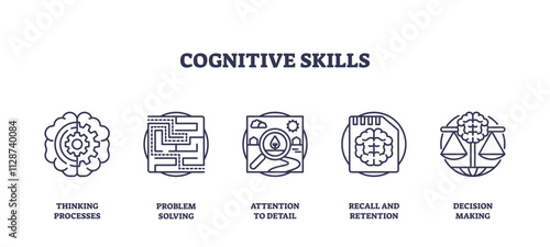 Cognitive skills icons outline key mental processes, brain, puzzle, scales, transparent background.