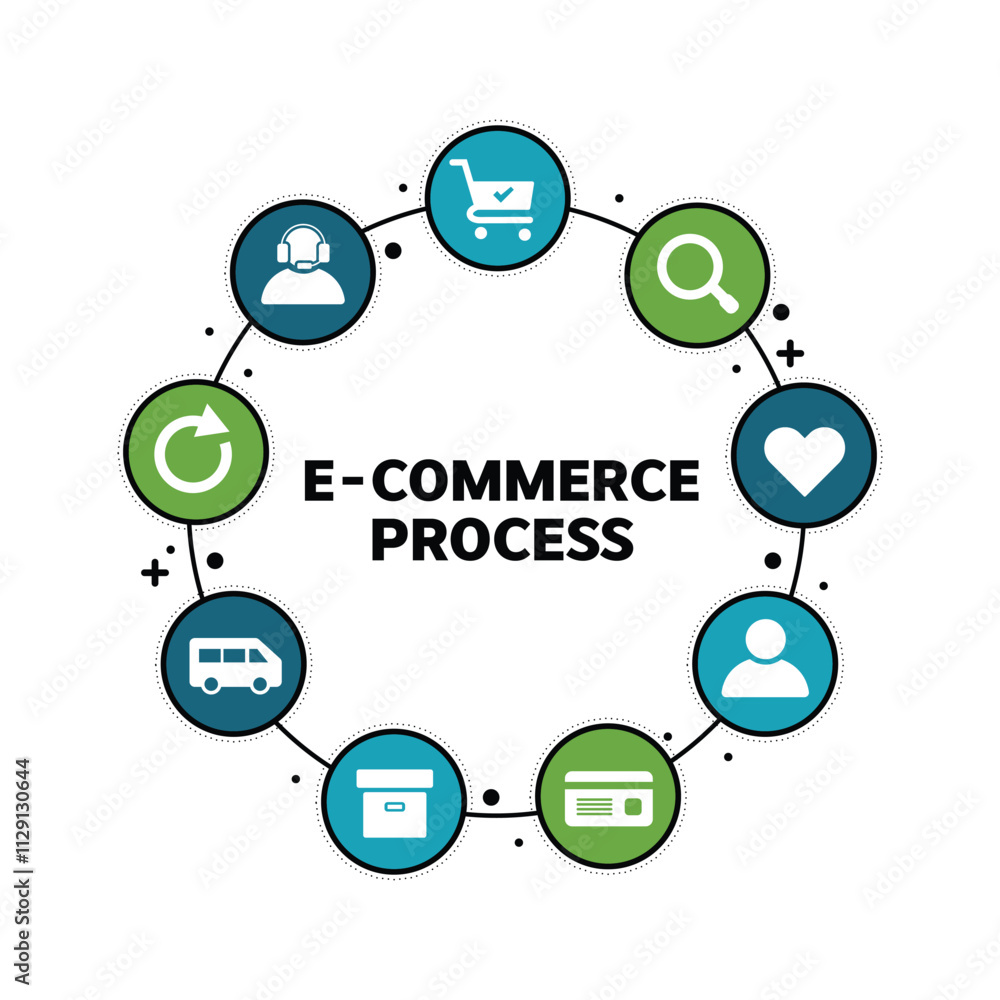 E-commerce process infographic with customer support, product search, and secure payment options. Online shopping workflow concept. Vector illustration. E-commerce process infographic with customer support, product search, and secure payment options. Online shopping workflow concept. Vector illustration.
