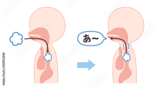 食道発声の方法のイラスト