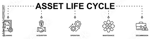 Asset Life Cycle banner web icon vector illustration concept with icon of planning acquisition, operation, maintenance, decommission