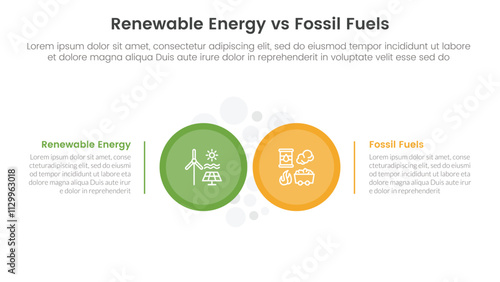 Renewable energy vs fossil fuels comparison concept for infographic template banner with big circle side by side with two point list information