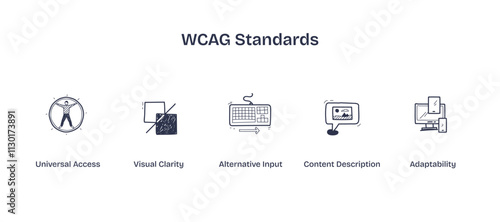 WCAG Standards illustrated with icons for access, clarity, input, description, and adaptability. Doodle style icons